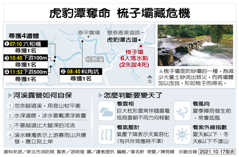 聯合新聞網提供