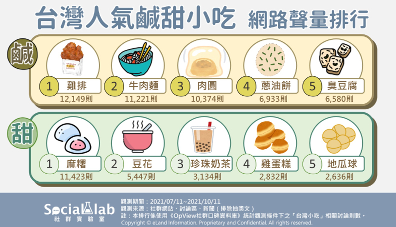 《Social Lab社群實驗室》提供。