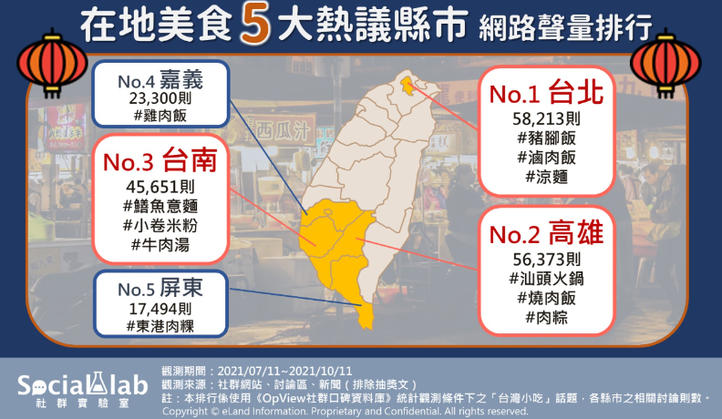 《Social Lab社群實驗室》提供。