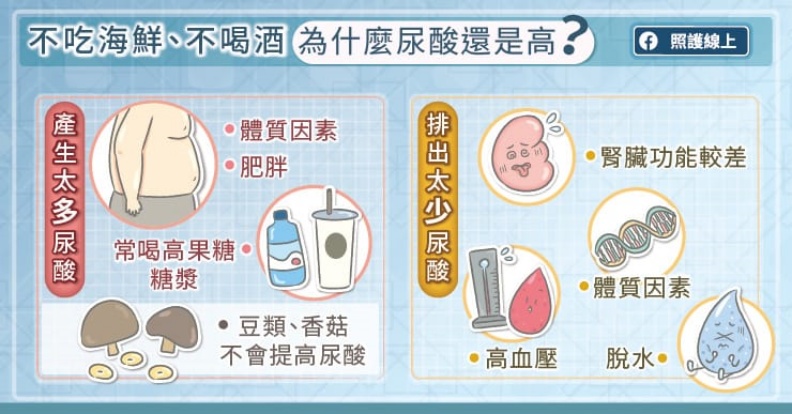 不吃海鮮、不喝酒,為何尿酸還是高?照護線上提供