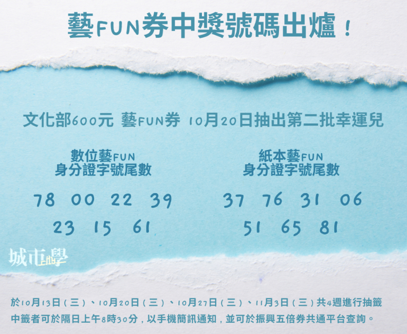 《城市學》製表。