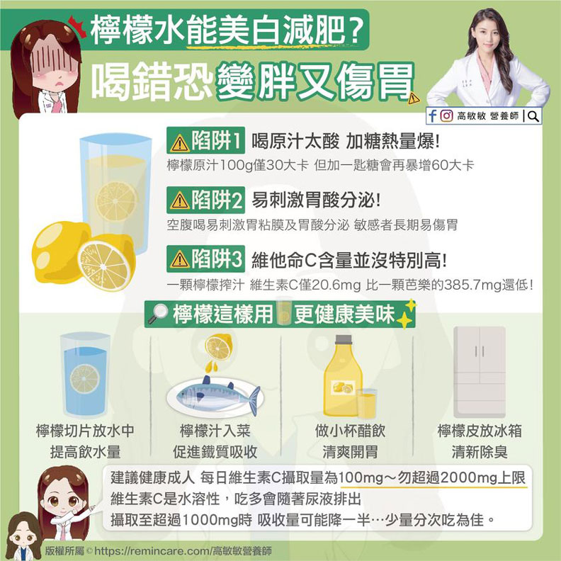 檸檬水能美白減肥?喝錯恐變胖又傷胃。高敏敏營養師提供