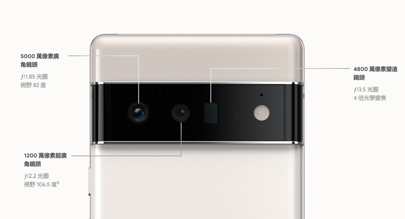 Google Pixel 6 Pro後置鏡頭設計。取自Google store