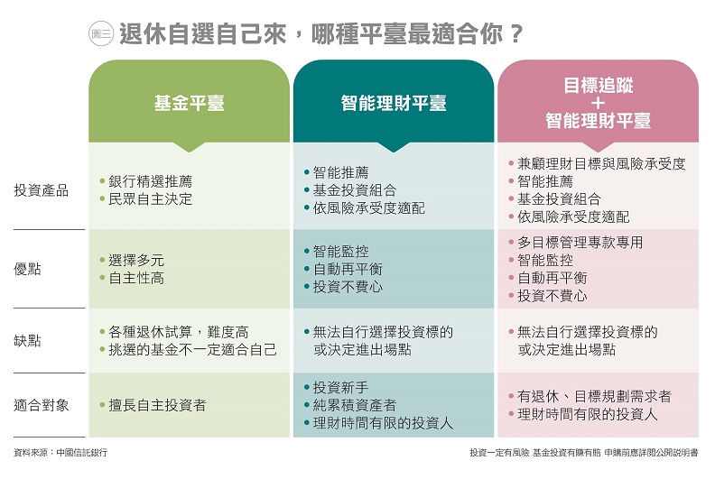 投資一定有風險 基金投資有賺有賠 申購前應詳閱公開說明書。