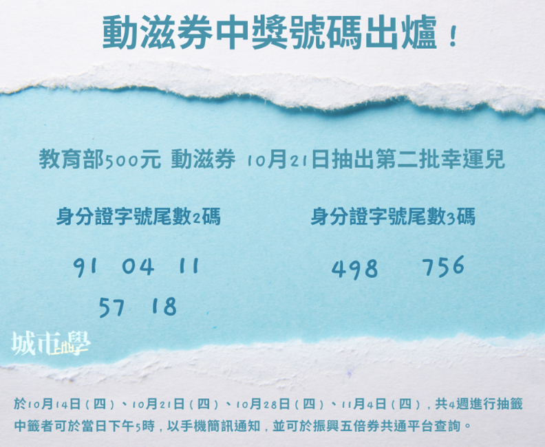 《城市學》製表。