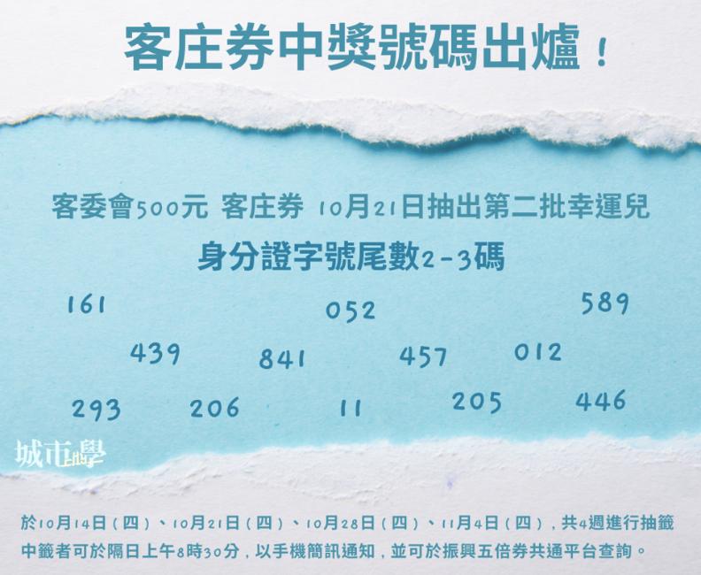 《城市學》製表。