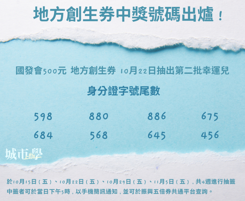 《城市學》製表。