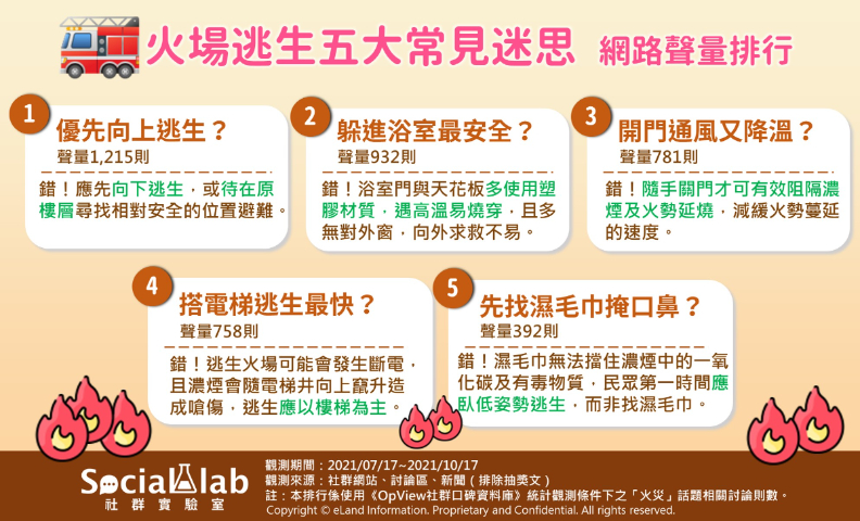 《Social Lab社群實驗室》提供。