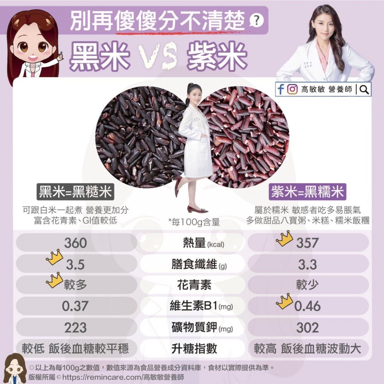 黑米VS紫米,別再傻傻分不清楚。