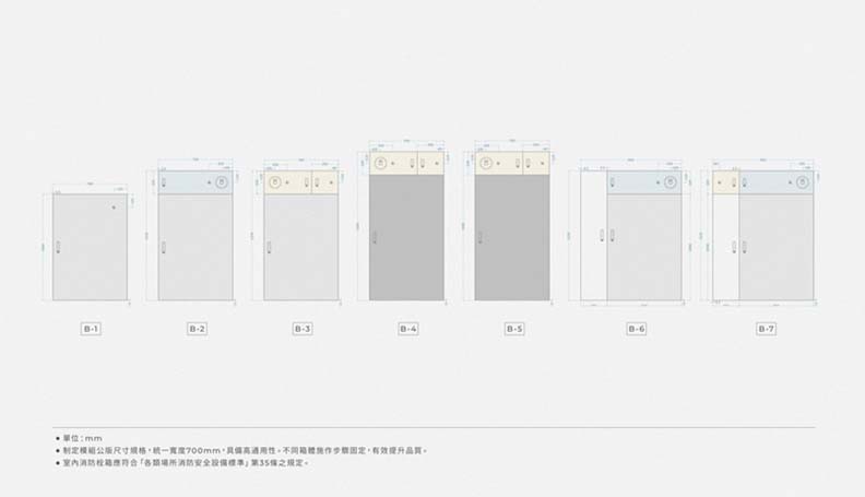 提出模組尺寸去除零星化,台灣設計研究院提供。