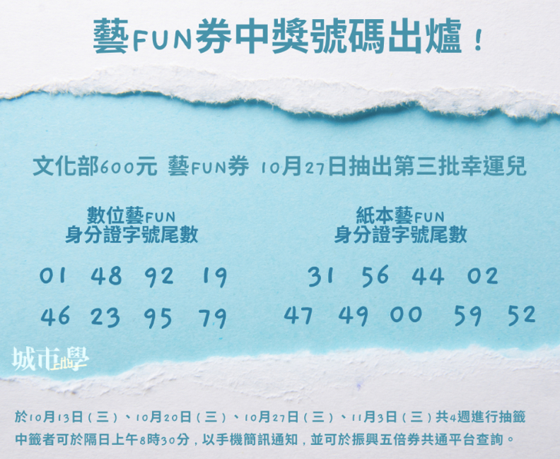 《城市學》製表。