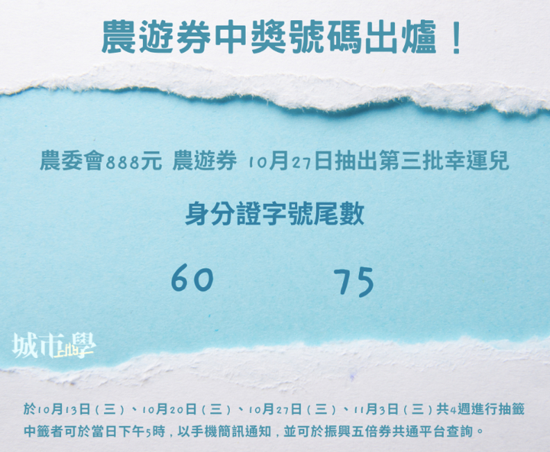 《城市學》製表。