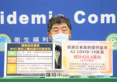 高端入選WHO「團體試驗疫苗」！陳時中曝3意義：被世衛認可機會高