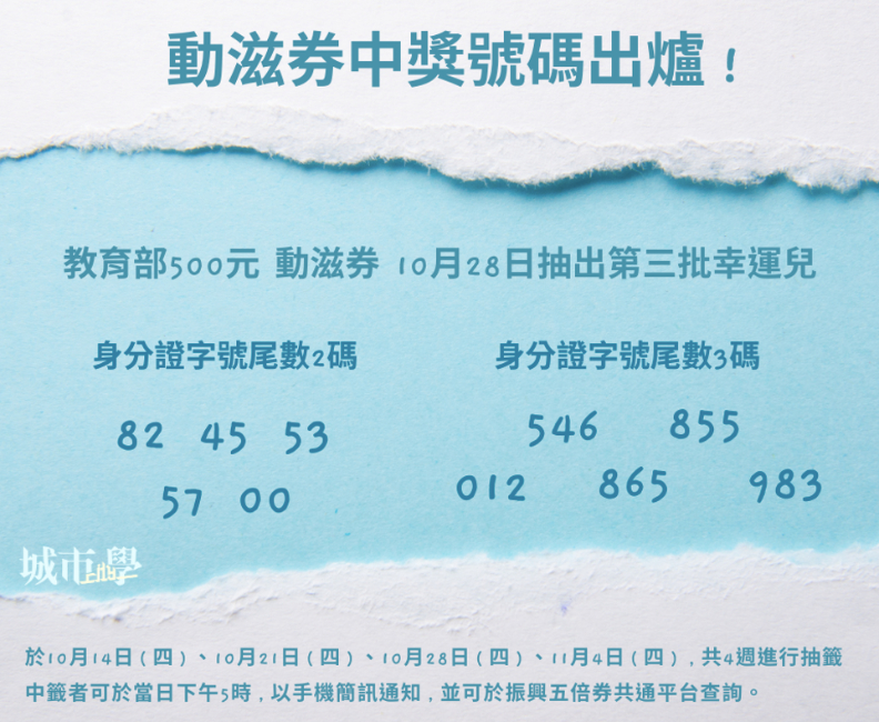 《城市學》製表。