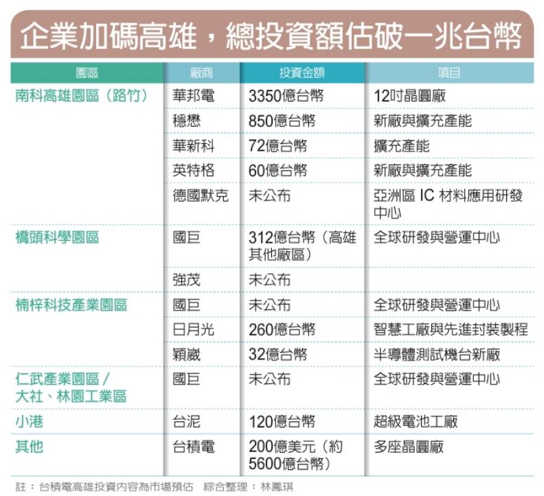 《遠見》製表。林鳳琪整理。