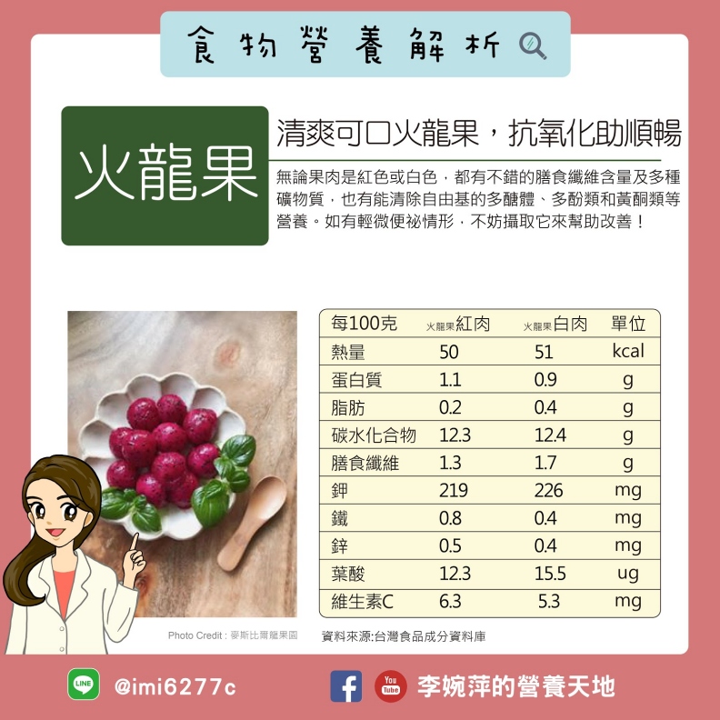 火龍果清爽可口,抗氧化助順暢。李婉萍營養師授權提供