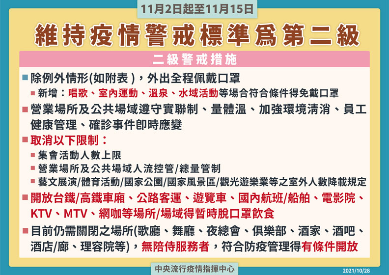 11月2日起至11月15日二級警戒措施。中央流行疫情指揮中心提供
