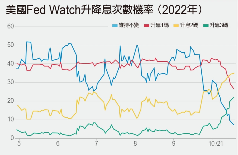 財經M平方提供