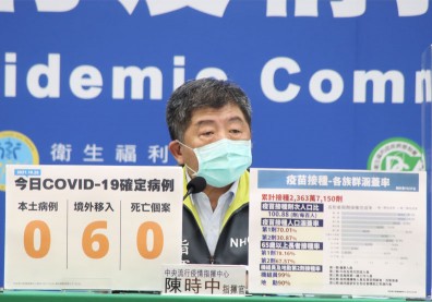 新冠疫苗第一劑涵蓋率70％達標！一張圖看懂全台「各年齡層接種狀況」