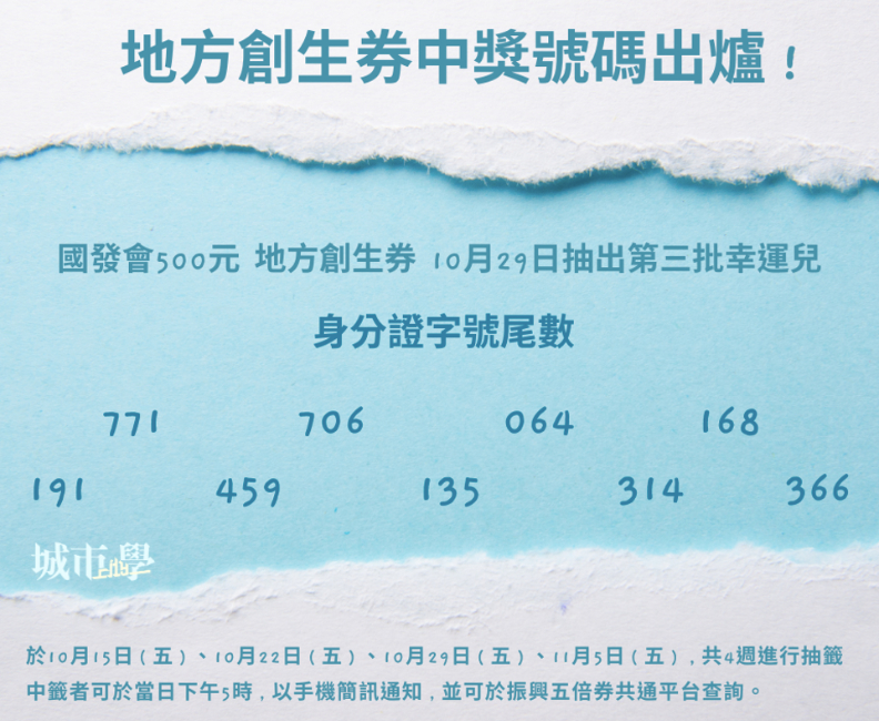 《城市學》製表。