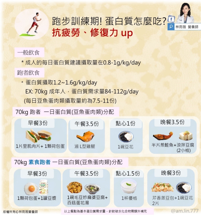 跑步訓練期!蛋白質怎麼吃?林雨薇營養師提供
