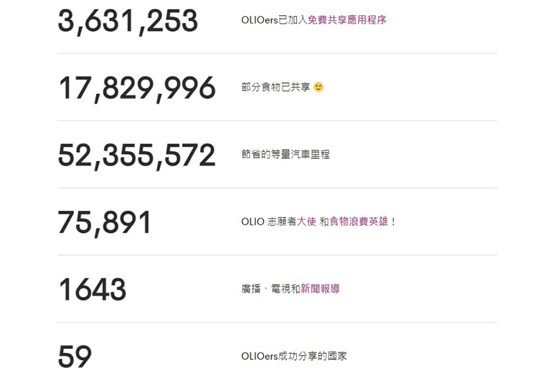 取自創新拿鐵。圖片來源:OLIO