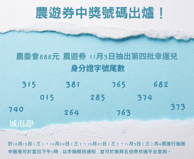 《城市學》製表。