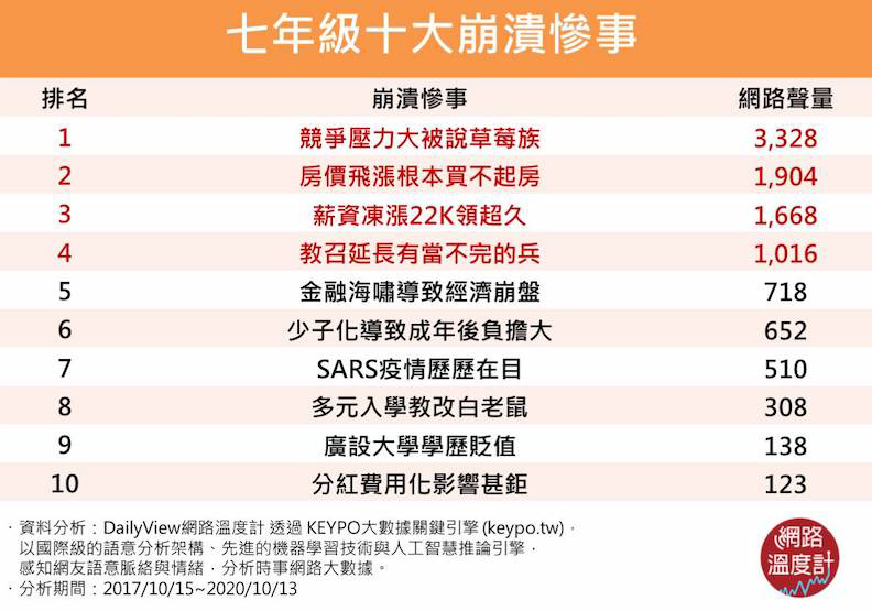 七年級十大崩潰慘事。取自網路溫度計
