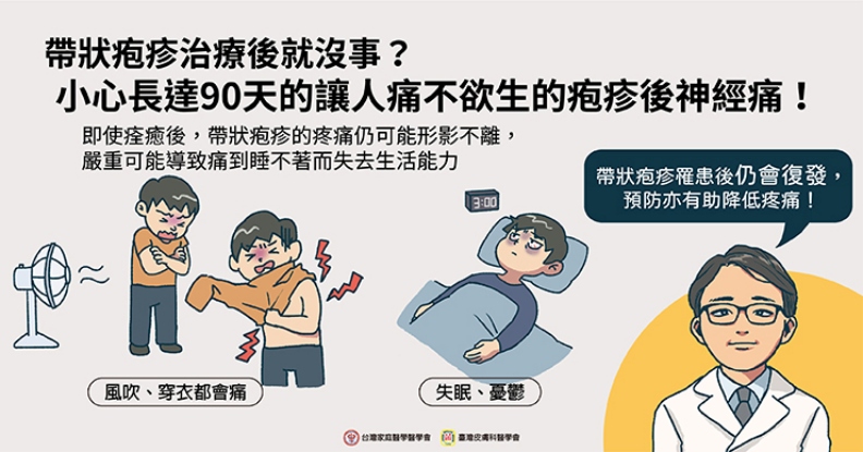 帶狀泡疹治療就沒事?小心長達90天讓人痛不欲生的皰疹後神經痛!取自照護線上