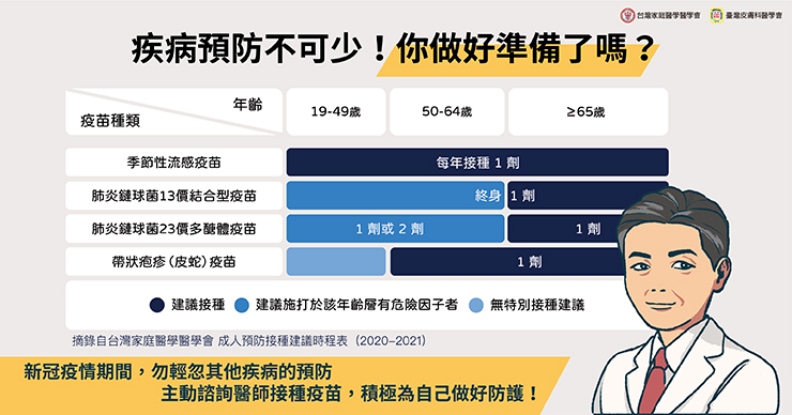疾病預防不可少!你做好準備了嗎?取自照護線上