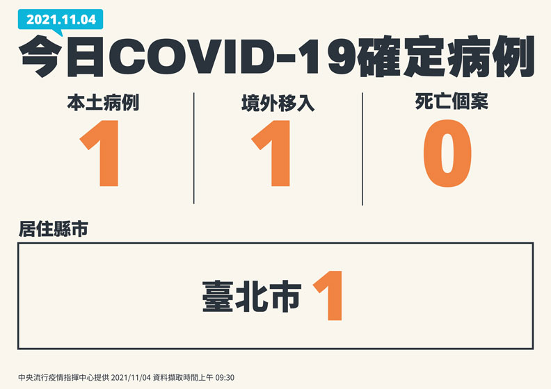 中央流行疫情指揮中心提供