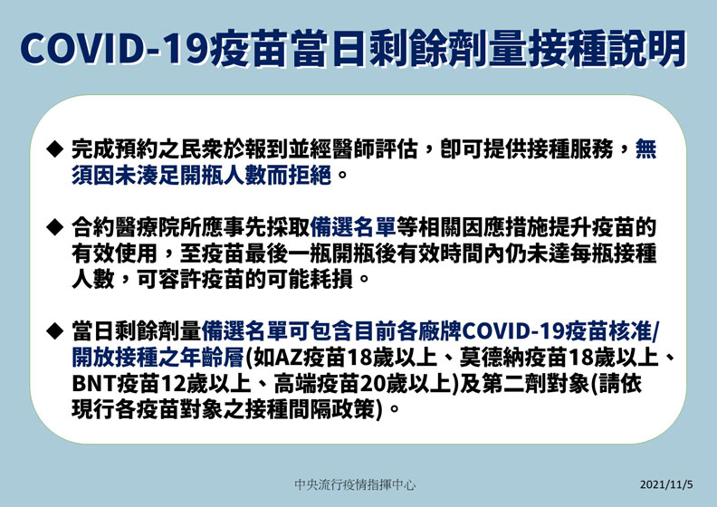 COVID-19疫苗當日剩餘量接種說明。中央流行疫情指揮中心提供