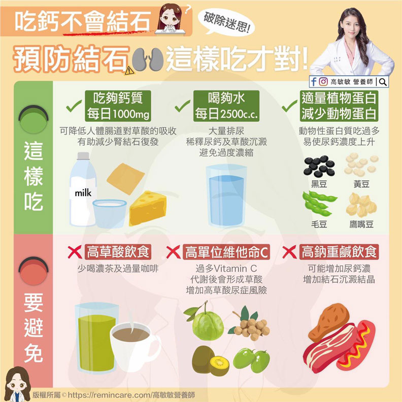 吃鈣不會結石！預防結石這樣吃才對！高敏敏營養師提供