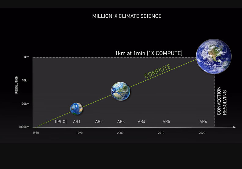 NVIDIA建置的模擬地球。擷取自GTC November 2021影片