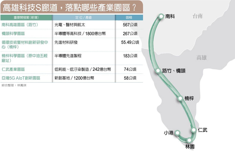 高雄科技S廊道