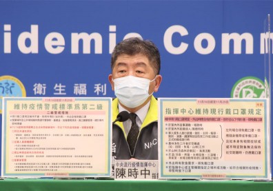 二級警戒延長至11/29！有陪侍八大行業16日有條件開放
