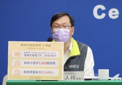 春節「7+7」專案下週二開放預約集檢所！收6梯次每次釋出3600間房