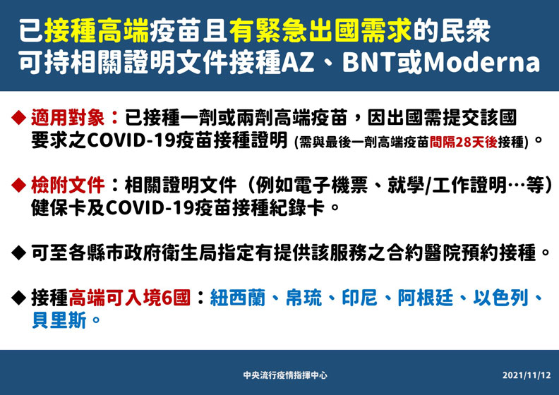 已接種高端疫苗且有緊急出國需求的民眾,可持相關證明文件接種AZ、BNT或莫德納。中央流行疫情指揮中心提供