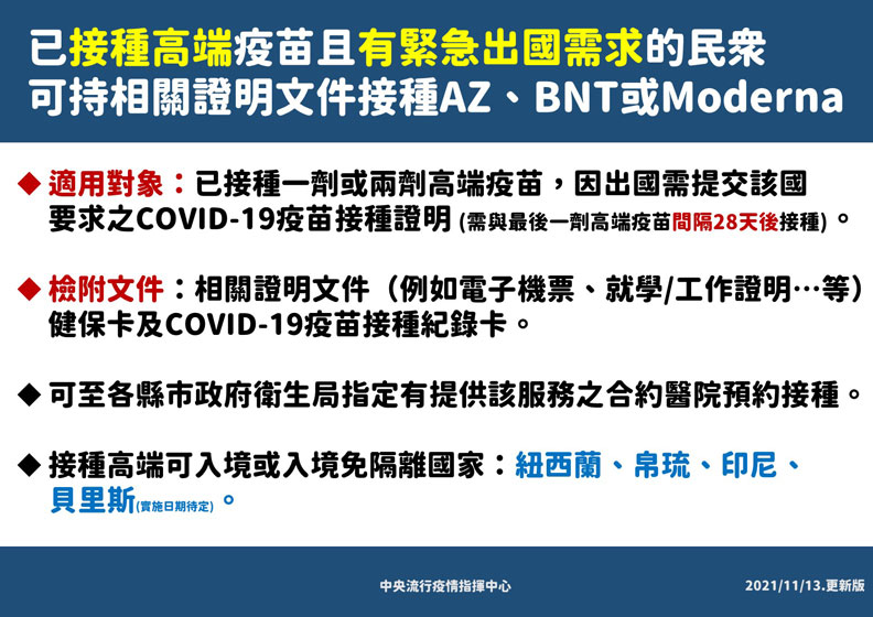 接種高端疫苗,可入境或入境免隔離國家:紐西蘭、帛琉、印尼、貝里斯(實施日期待定)。中央流行疫情指揮中心提供