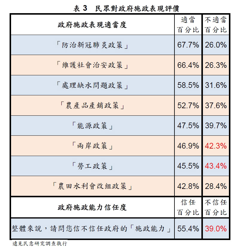 遠見民意研究調查提供