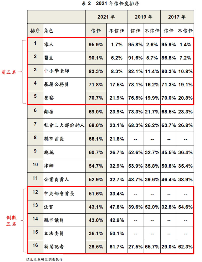 遠見民意研究調查提供
