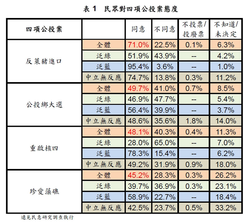 遠見民意研究調查提供