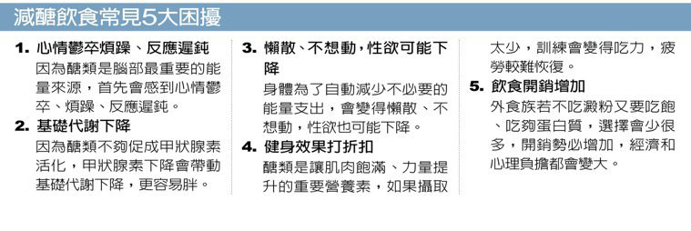 減醣飲食常見5大困擾,製表/邱宜君。取自聯合新聞網
