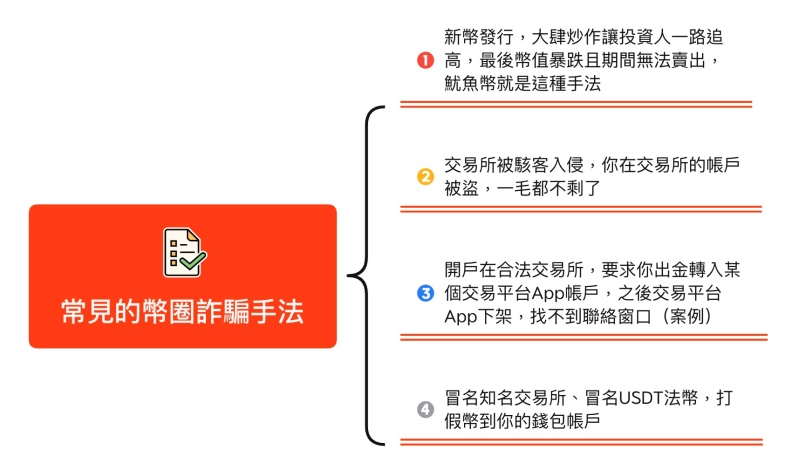 幣圈四大詐騙手法。馬哈提供