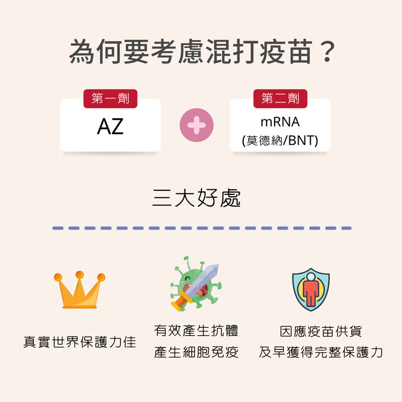 為何要考慮混打?何忠祐醫師 Dr. Eric 家醫。美食。健康體態提供