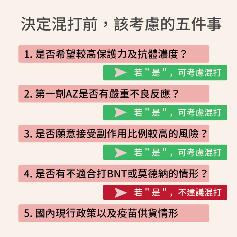 決定混打前,我該考慮的5件事?何忠祐醫師 Dr. Eric 家醫。美食。健康體態提供