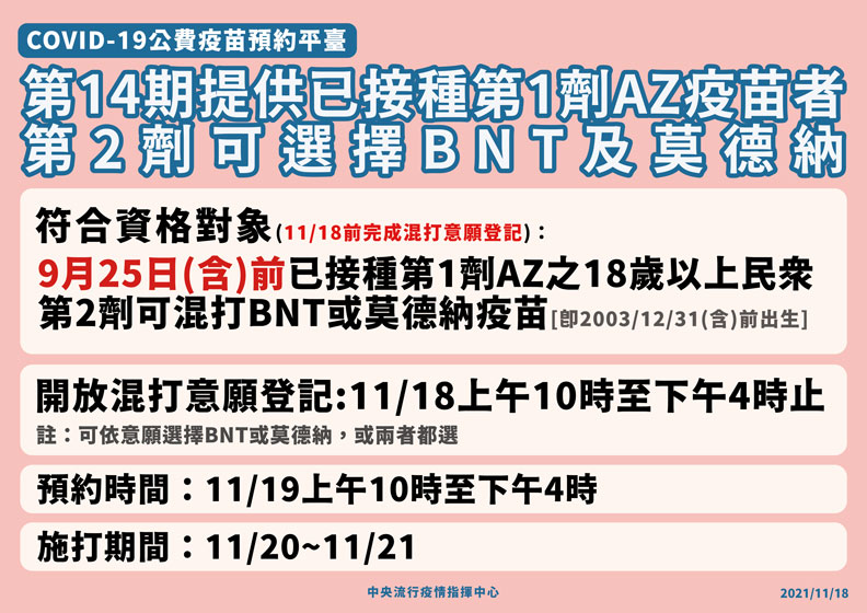 中央流行疫情指揮中心提供