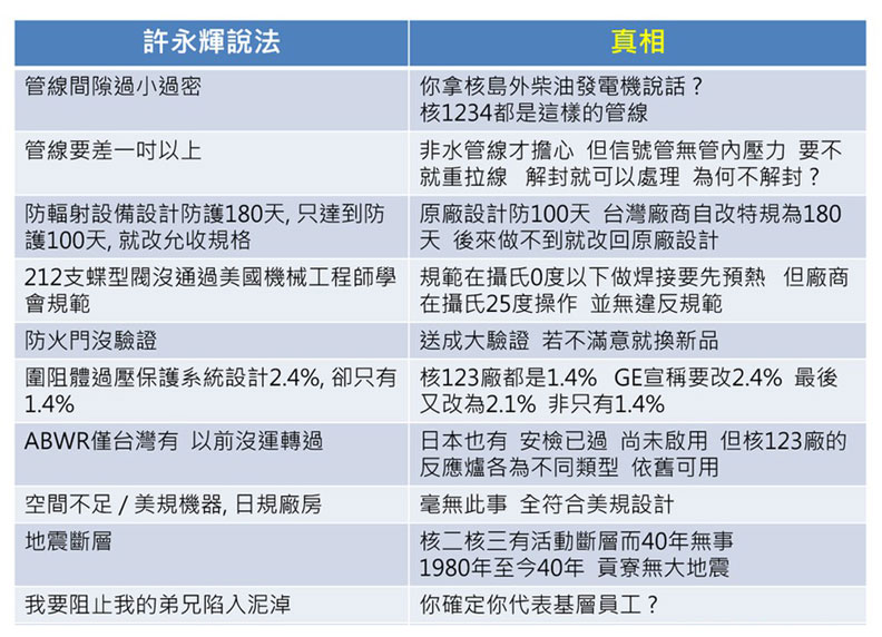資料來源:哥老電力公司