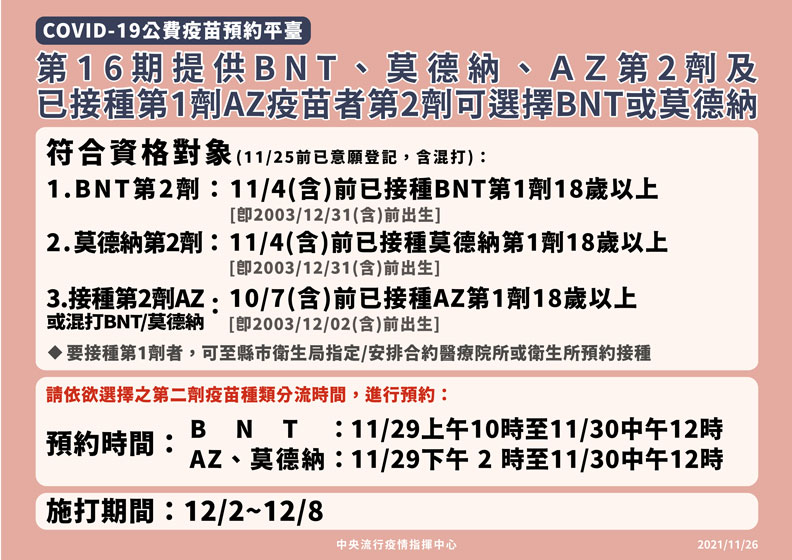 中央流行疫情指揮中心提供