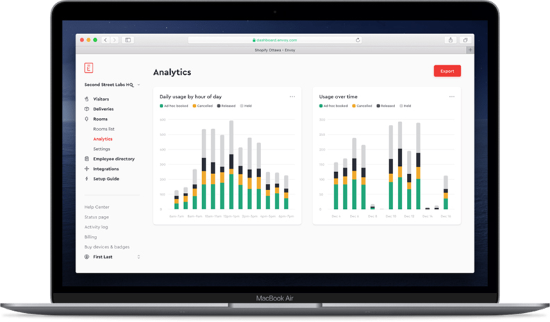 Envoy的整合分析功能,取自創新拿鐵。圖片來源:Envoy